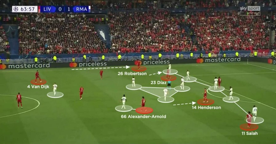 A case study analyzing the Champions League Final