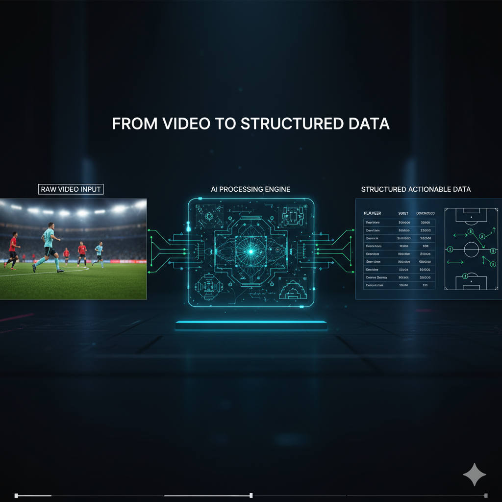 Thumbnail for Video to Data Process